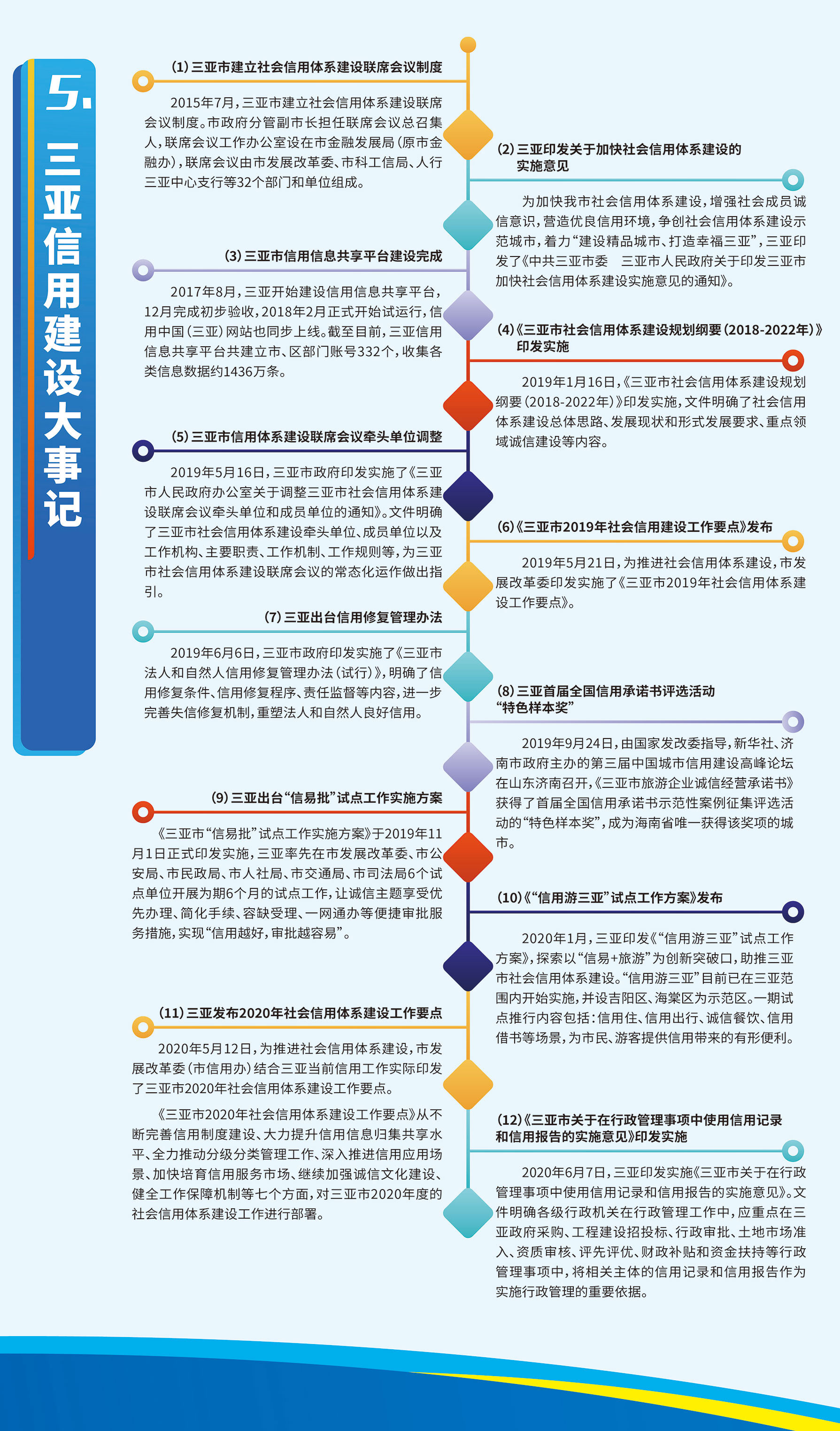 信用三亞：三亞市社會(huì)信用體系建設(shè)成就展（圖9).jpg